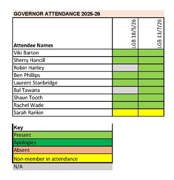 Governors